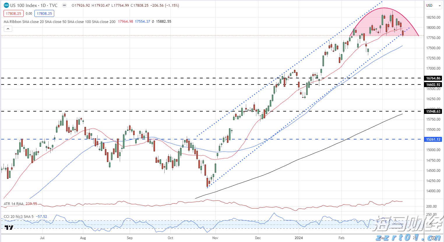 产品创新驱动AI信贷增长引擎 大摩上调Upstart(UPST.US)目标价至70美元