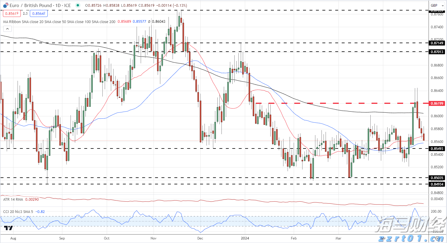 香港金管局对三三金融处以160万港元罚款